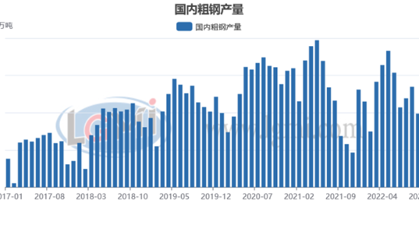 包機(jī)“出?！睋層唵?明年鋼材需求值得期待？