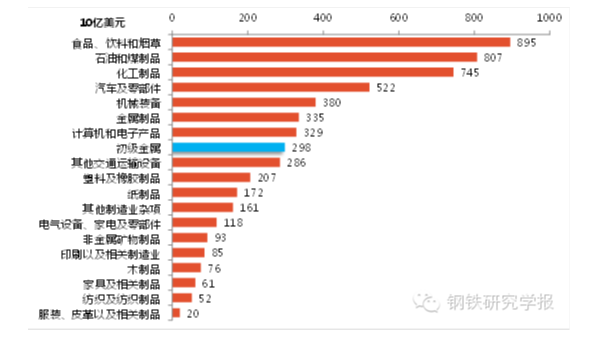 鋼鐵產(chǎn)能過剩解決辦法，美國(guó)鋼鐵業(yè)是如何應(yīng)對(duì)產(chǎn)能過剩的
