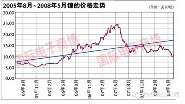采購(gòu)不銹鋼管有一定的技術(shù)要求，一味壓低采購(gòu)價(jià)格，問題隨之而來