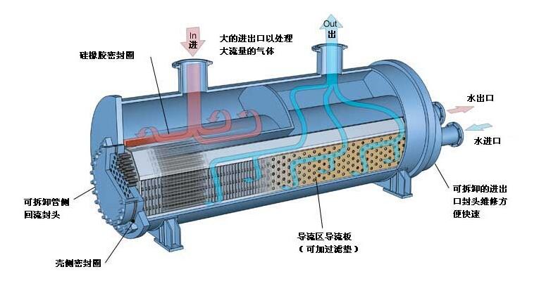 2022年全球板翅式換熱器行業(yè)發(fā)展現(xiàn)狀分析，下游需求變化推動(dòng)行業(yè)技術(shù)不斷升級(jí)革新