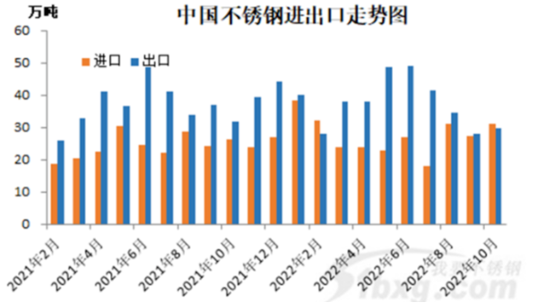 外媒：不銹鋼進(jìn)口減少可能導(dǎo)致短缺，看漲鎳價(jià)