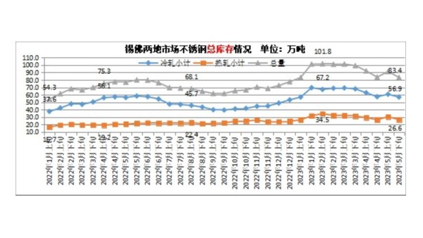 高考將至，行情難做，鋼貿(mào)縮量操作折射反彈行情不暢