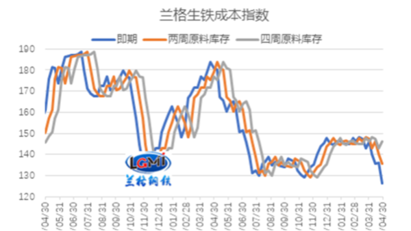 不銹鋼廠(chǎng)家5月能否盈利