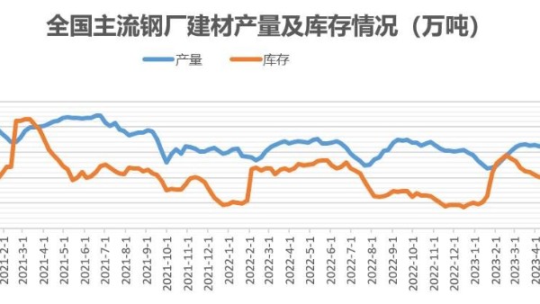 西南四省建筑鋼材市場的機(jī)遇與挑戰(zhàn)